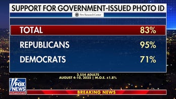 Trump argues that polling is in favor of voter ID bill