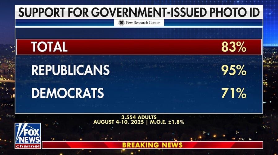 Trump argues that polling is successful  favour  of elector  ID bill