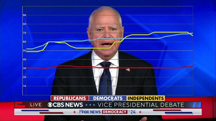 Voters react to Gov. Tim Walz claiming abortion is a basic human right