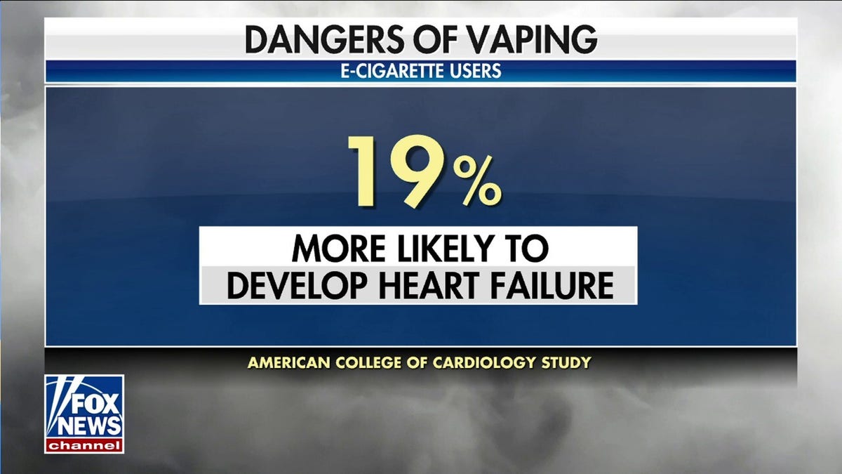 Heart failure a potential complication of long term vaping study says