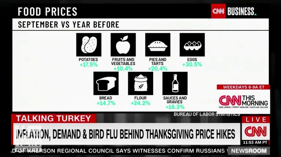 CNN host jokes that high prices will make Americans reduce their portion sizes this Thanksgiving