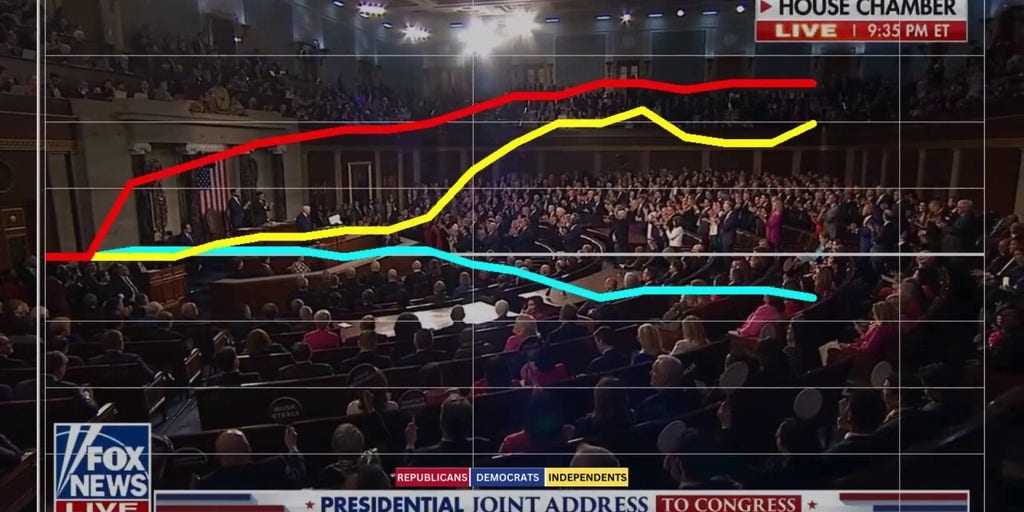 Trump’s declaration that there are only two genders during address to Congress angers Democrats