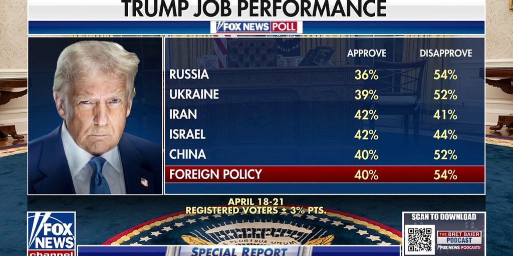 Putin's decided he can 'outlast' the US, says Douglas Heye