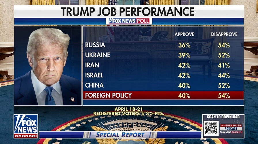 Putin's decided he can 'outlast' the US, says Douglas Heye