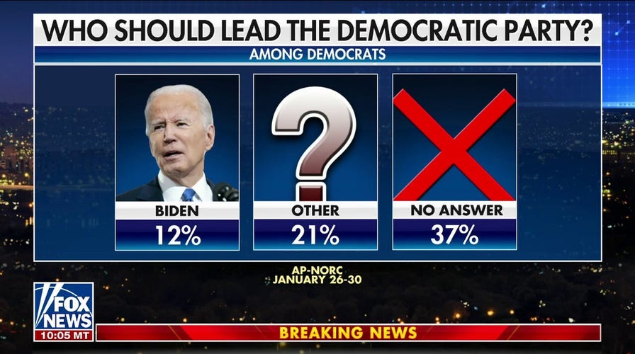 Is President Biden lacking confidence as he weighs a 2024 bid?