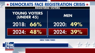 DNC kicks off summer meeting as party battles voter registration struggles