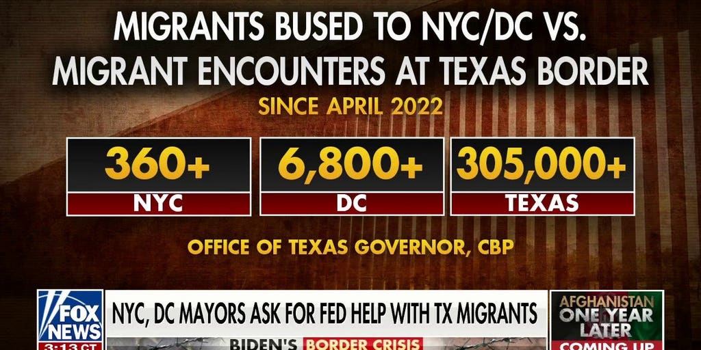 More migrant buses arrive in NYC, DC from Texas | Fox News Video