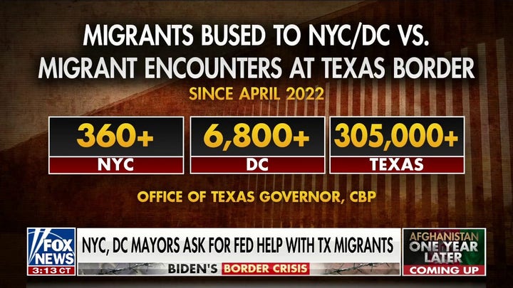 More migrant buses arrive in NYC, DC from Texas