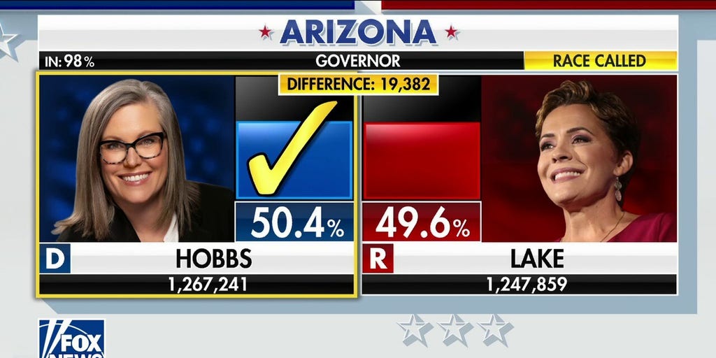 Fox News Projects Katie Hobbs Will Defeat Kari Lake In Arizona Governor Race Fox News Video 0761