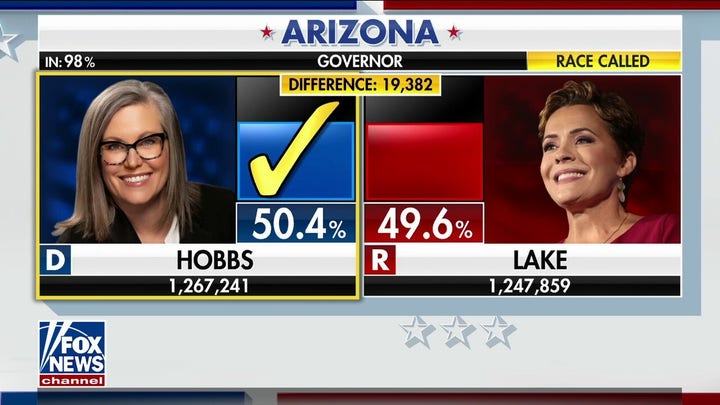 Fox News projects Katie Hobbs will defeat Kari Lake in Arizona governor race