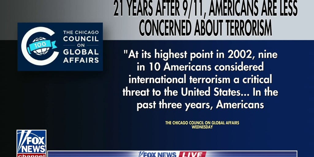 Here's how the US counters terrorism 21 years since 9/11 Fox News Video