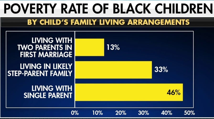 Data shows benefits of strong family structure