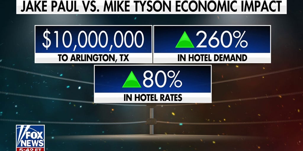 Mike Tyson, Jake Paul showdown expected to rake in millions