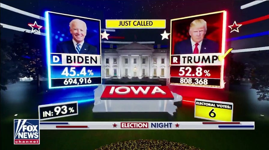 Fox News projects Trump to win Iowa, Joni Ernst to hold Senate seat