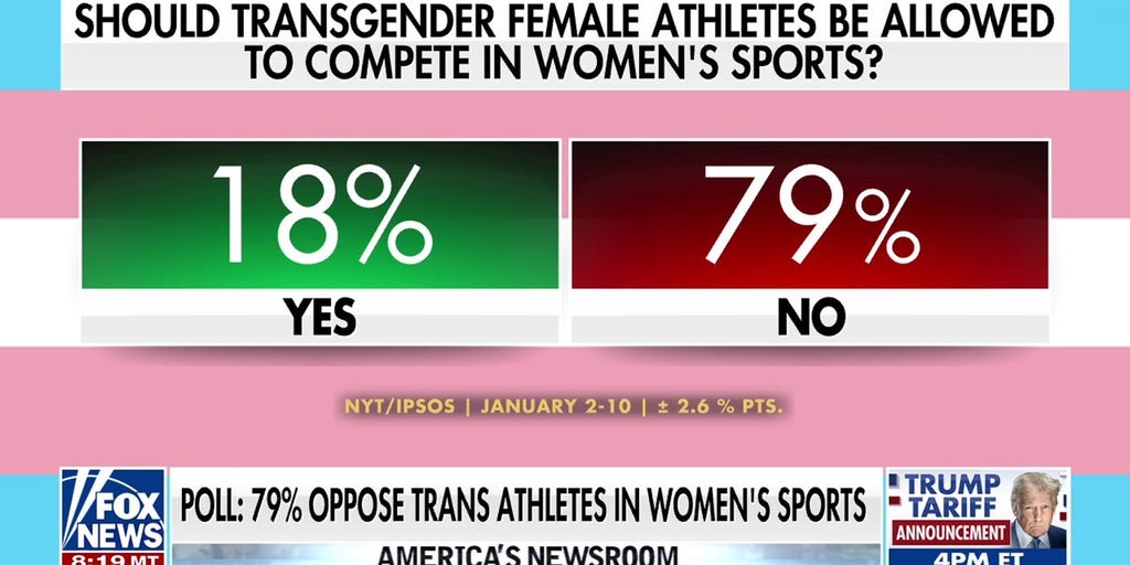California lawmakers reject legislation banning trans athletes from girls' sports