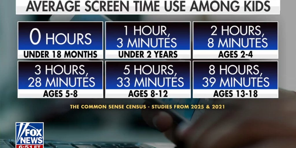 Surgeon general warns on harmful screen time effects for children