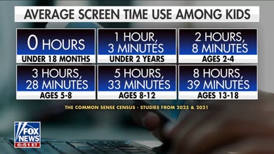 Surgeon general warns on harmful screen time effects for children