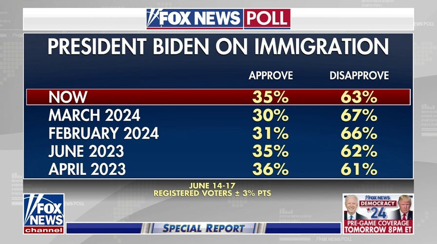 Is President Biden vulnerable on immigration?