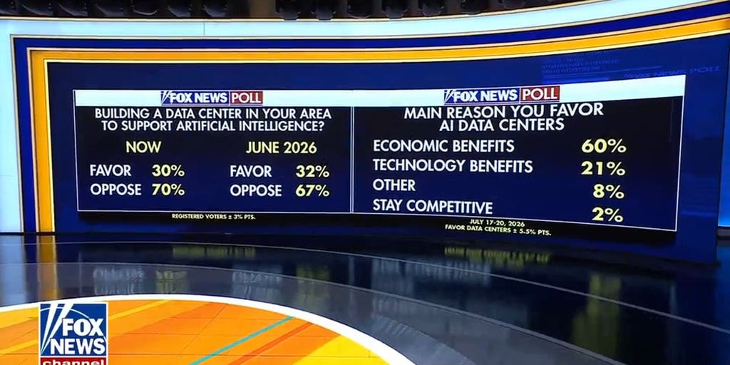 New poll shows Americans' growing concerns about AI expansion efforts