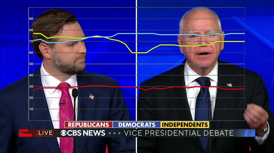 Tim Walz says most of us want to solve migrant crisis: voters react