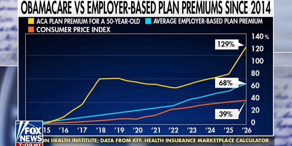 Fraud, waste and abuse is 'rampant' in the Obamacare program, says GOP lawmaker