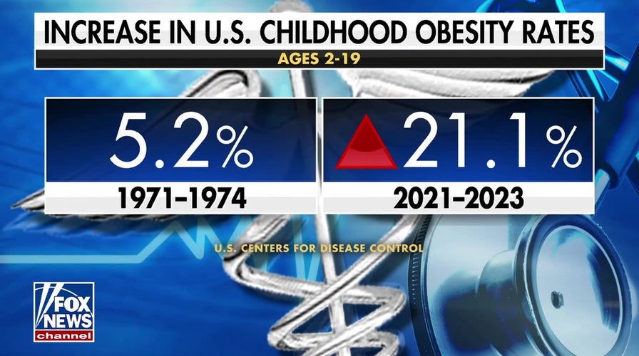 Childhood obesity surges across US, experts point to ultra-processed food