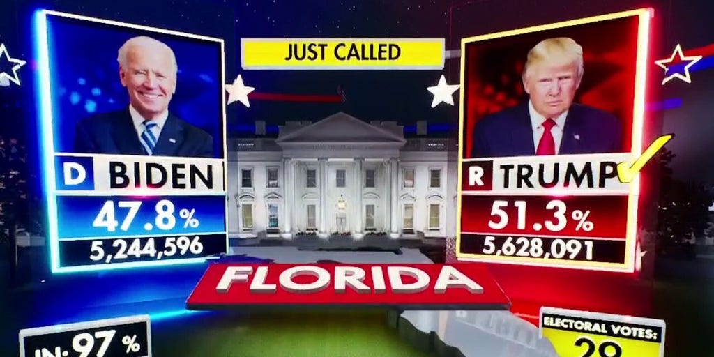 Fox News projects Trump to win Florida Fox News Video
