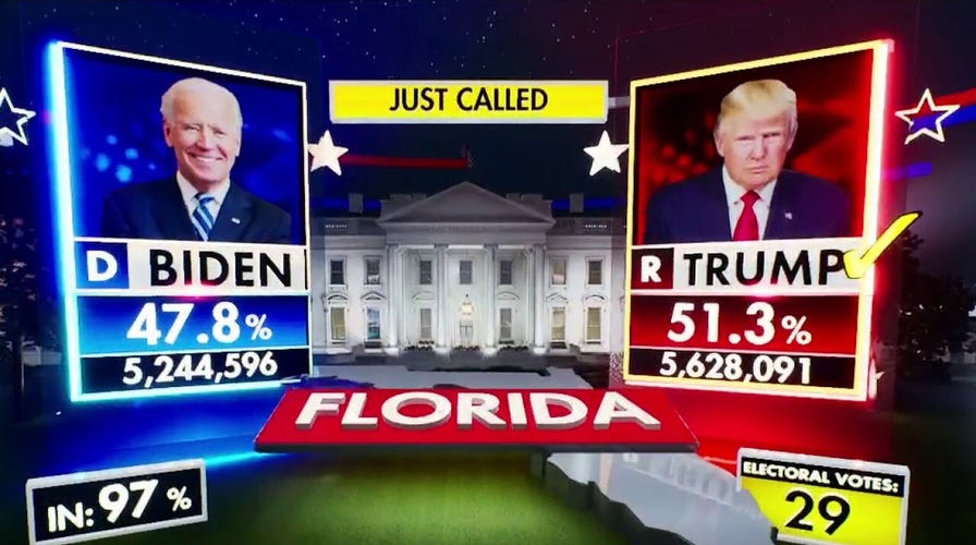 Fox News projects Trump to win Florida