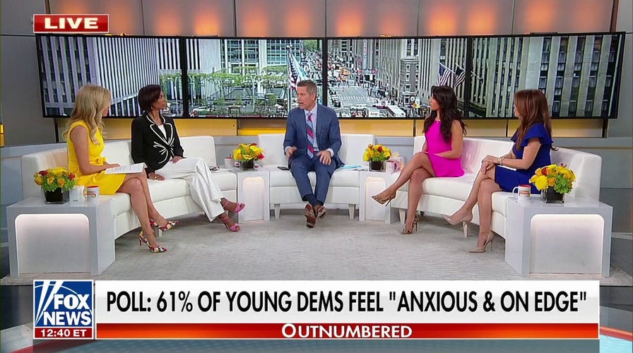 Poll shows 61% of young Democrats feel 'anxious or on edge'