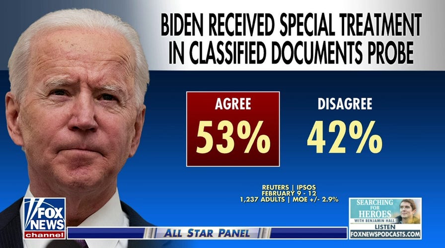53% agree Biden received special treatment in classified docs probe: poll