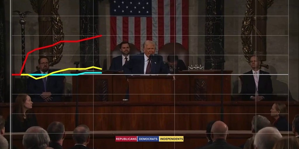 Republicans, Independents cheer Trump’s announcement that ‘America is back’