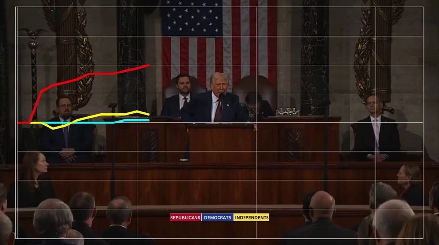 Republicans, Independents cheer Trump’s announcement that ‘America is back’