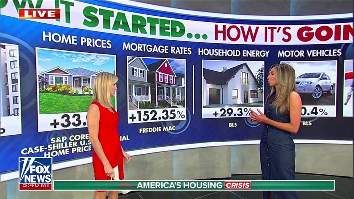 Housing prices, cost of living soars as Americans battle inflation