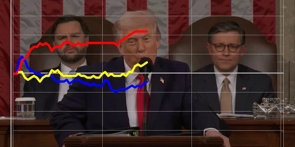Dial shows how voters reacted to Trump criticizing Democrats for partial government shutdown