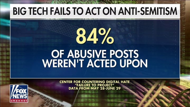 Social media giants failing to act on antisemitism: report 