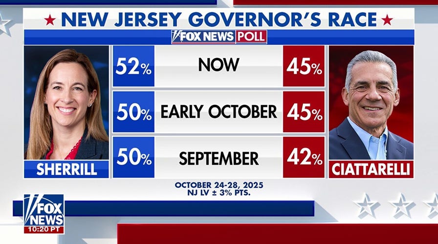 Ciattarelli makes his closing pitch in close race for the Garden State