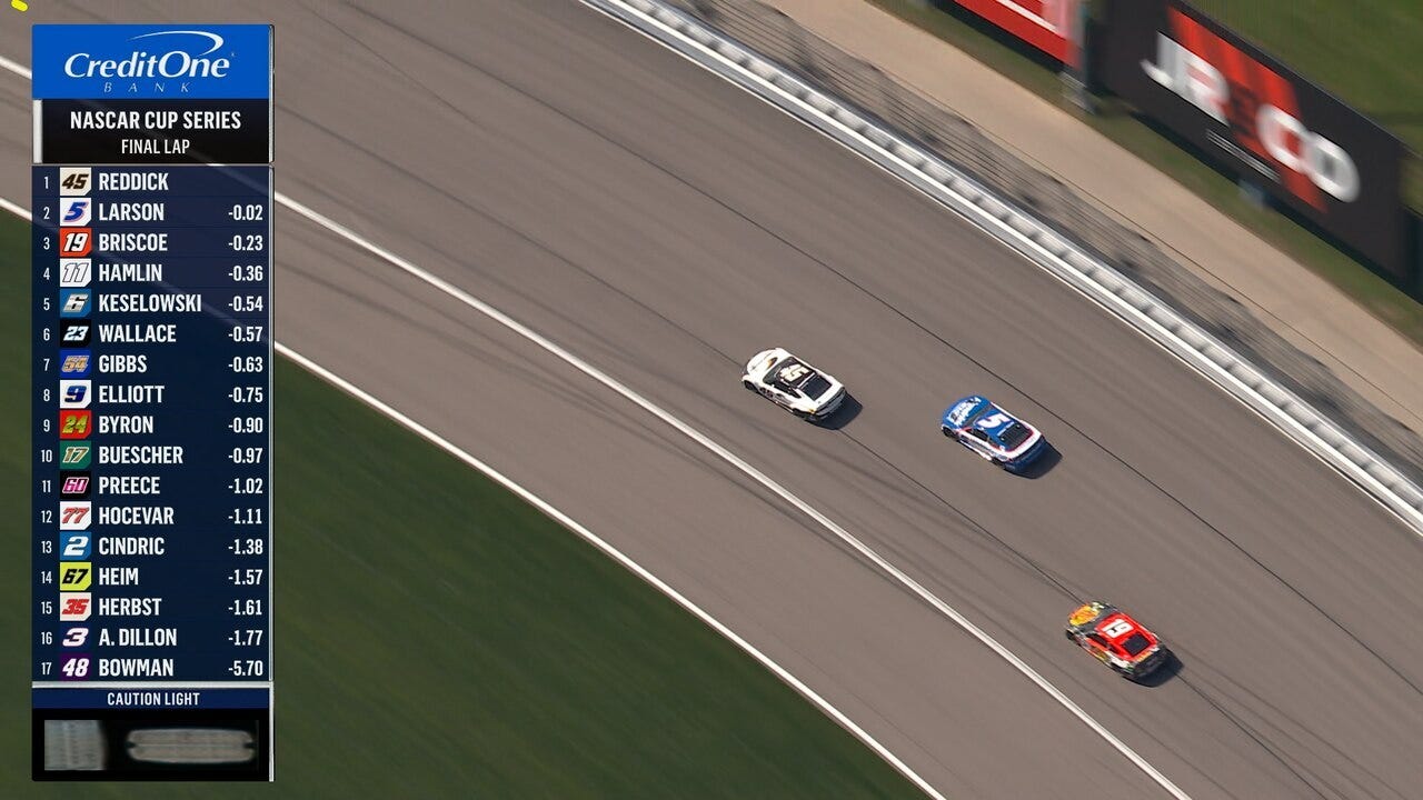 FINAL LAPS: Tyler Reddick gets FIFTH win of season with victory at Kansas 🏁 NASCAR on FOX