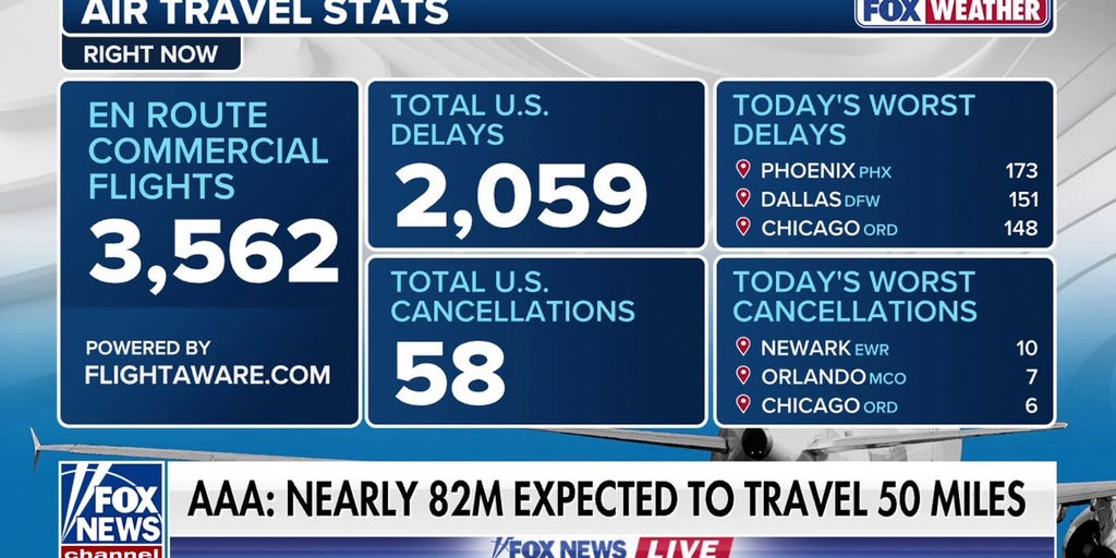Thanksgiving travel rush is underway at airports nationwide