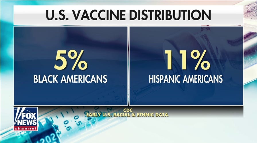 COVID vaccine doses making their way to only a fraction of Black and Hispanic Americans