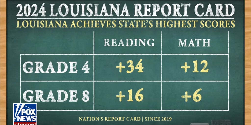 Louisiana leads post-pandemic education as it elevates reading and writing standards