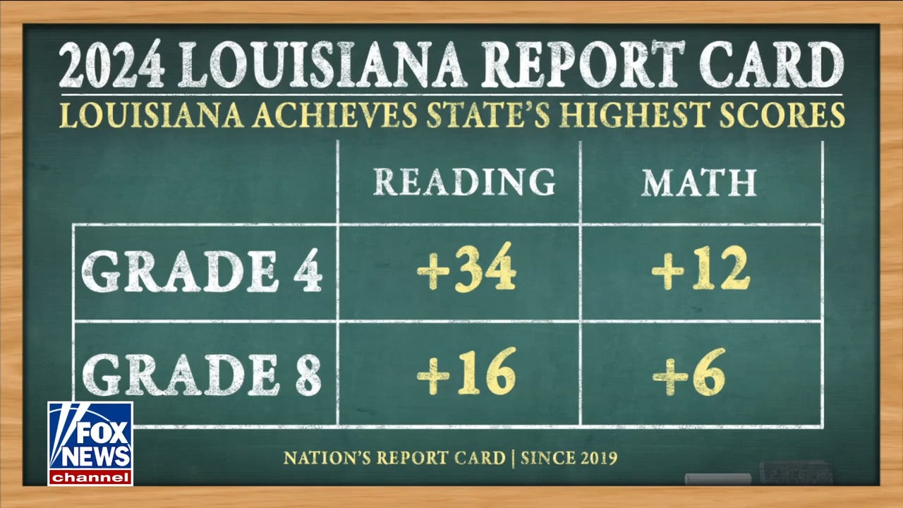 Louisiana leads post-pandemic education as it elevates reading and writing standards