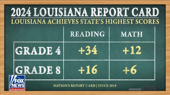 Louisiana leads post-pandemic education as it elevates reading and writing standards