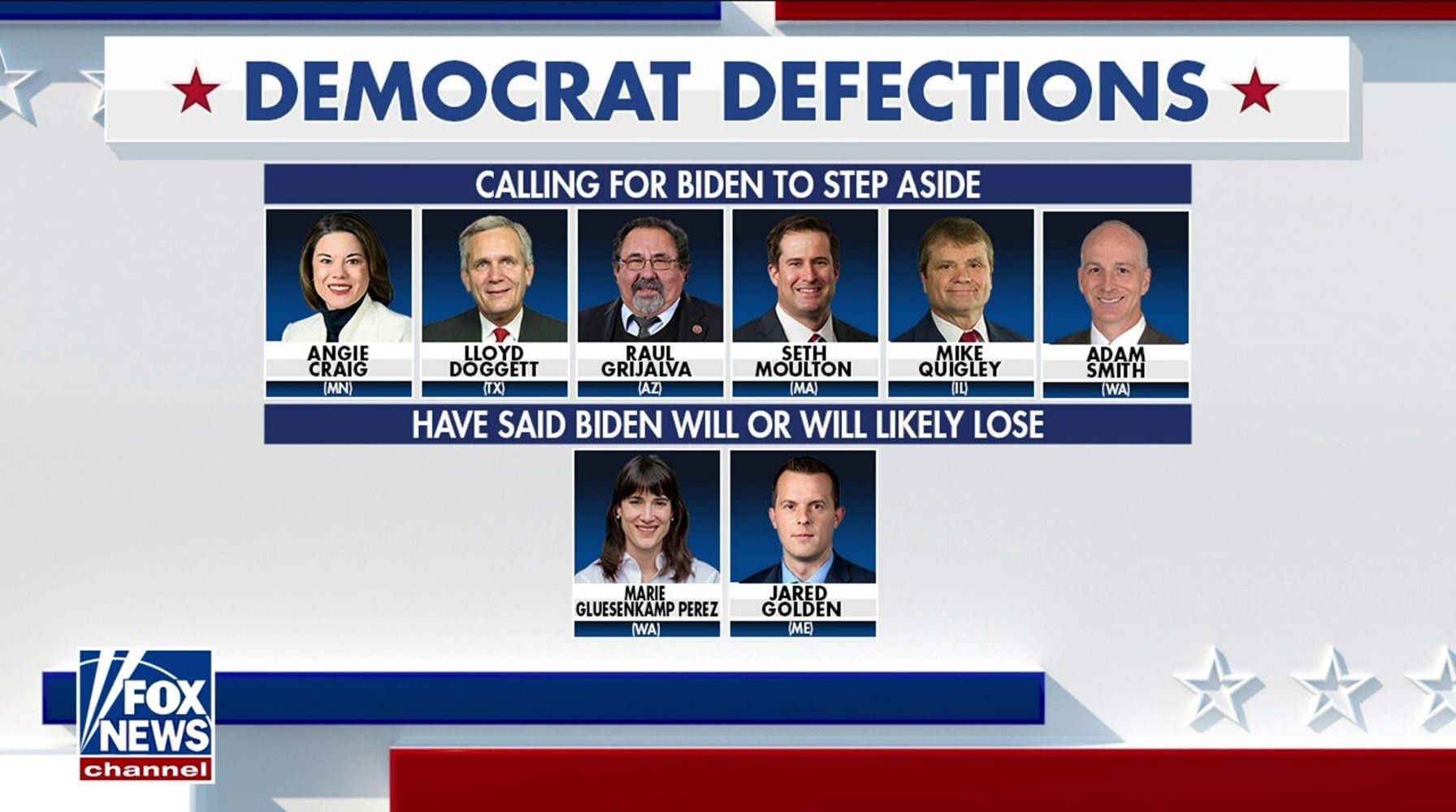 Biden's Presidency in Crisis: Dems Seek Distance, Raise Concerns