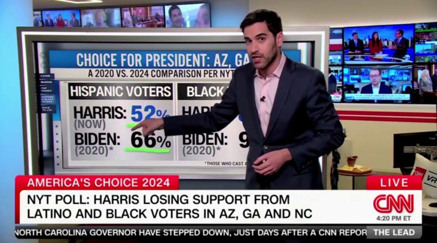 CNN data guru says Harris is 'struggling among Hispanic voters' in Sun Belt