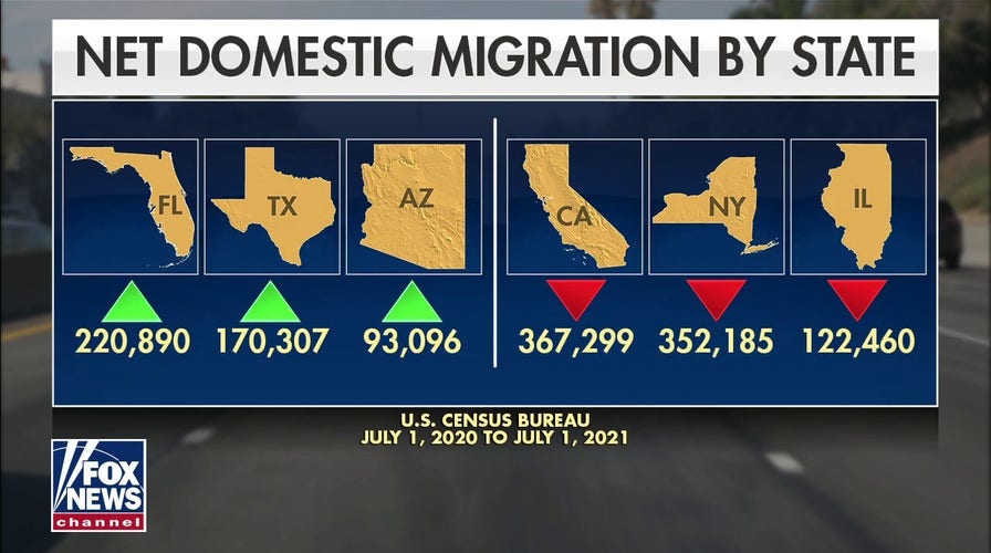 More Americans ditching blue states for red states