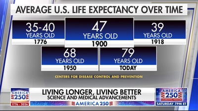 Living longer, living better: The history of medical advancements in the US