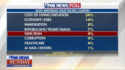 ӣ����Ƶ Poll reveals voters' top priorities as Michigan Senate race heats up