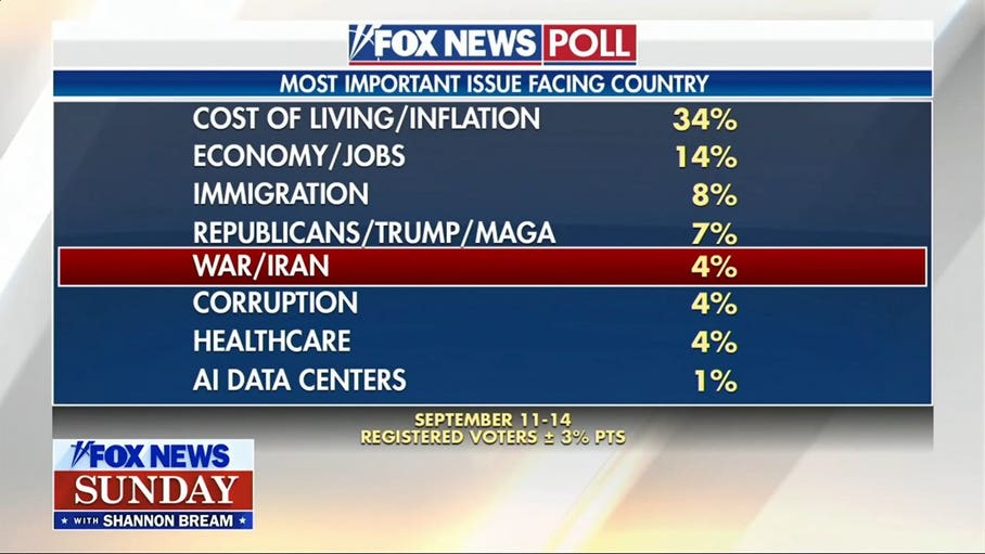 ӣ����Ƶ Poll reveals voters' top priorities as Michigan Senate race heats up
