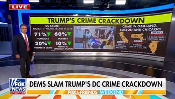 Crime plummets in DC following Trump's takeover