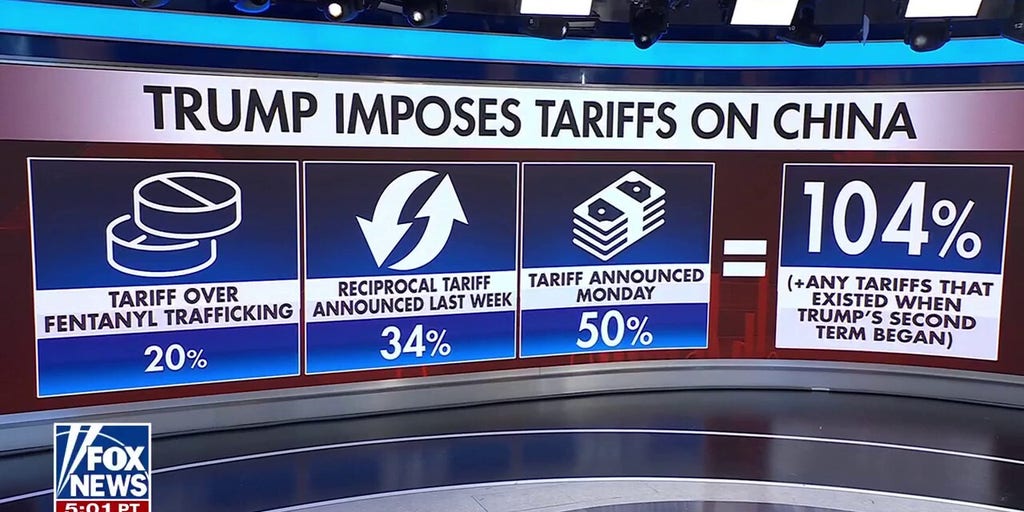 China imposes tariff on US goods as trade war heats up